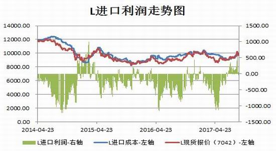 招金期货聚丙烯塑料