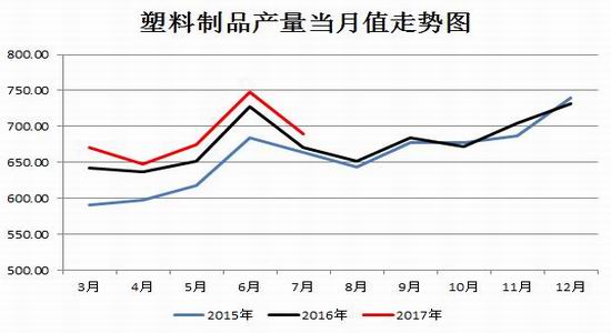 招金期货聚丙烯塑料