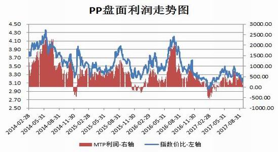 招金期货聚丙烯塑料