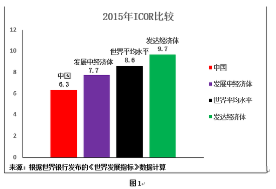 用经济学角度分析gdp的利弊_瑞再首席经济学家剖析疫情影响 全球GDP将下滑3.8 ,中国最有能力从危机中脱颖而出