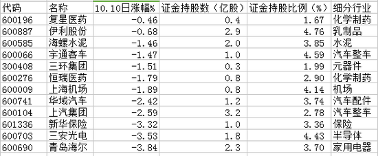 国家队出货了吗 白马股盘中集体大幅下跌|白马