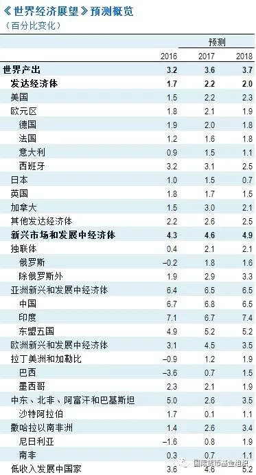 imf预测中国经济总量_中国地图(2)