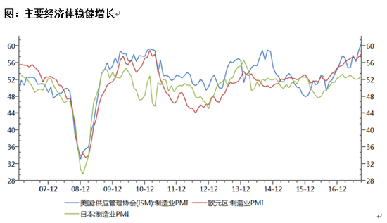 数据来源：Wind资讯，招商基金