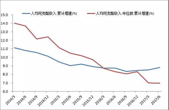 数据来源:国家统计局,中泰证券研究所