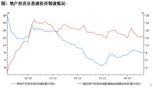 数据来源：Wind资讯，招商基金