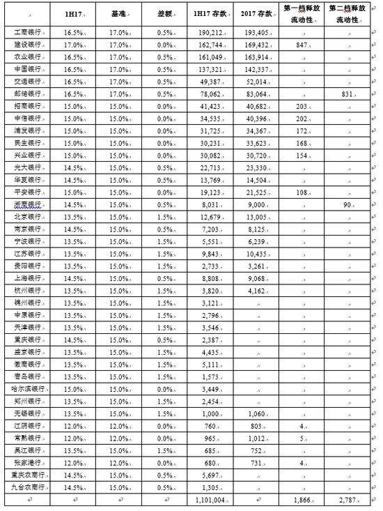 数据来源：Wind资讯，招商基金