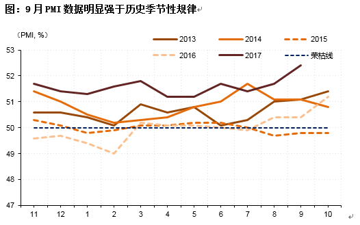 数据来源：Wind资讯，招商基金