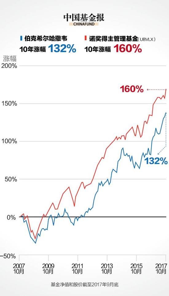 2019年诺奖经济学得主_2019中发高 看诺奖得主达利欧陈生强聊经济与技术趋势(2)
