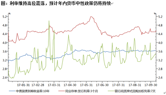 数据来源：Wind资讯，招商基金