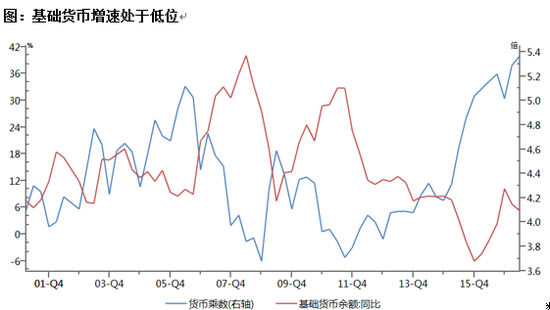 数据来源：Wind资讯，招商基金