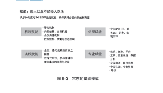 京东是如何激发员工活力的|京东|管理|创新