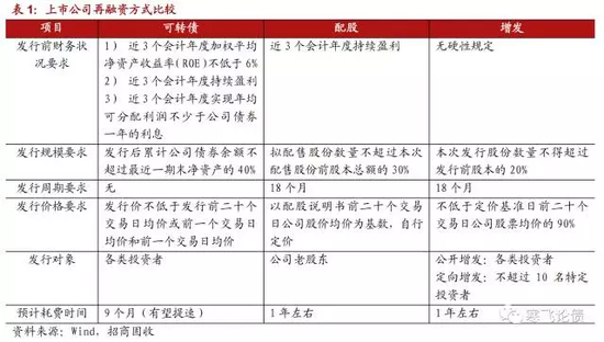 招商固收研究:年内债市还有机会吗?|上市公司|