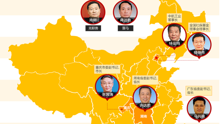 独家策划：十八届中委央企人如今在哪儿？