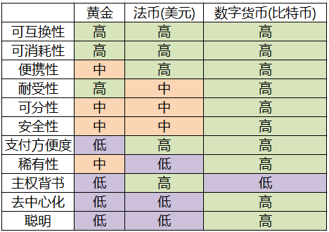 比特币破5800 但为何黄金仍是长期更好的储值