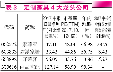 消费升级 穿越牛熊的股票在哪里(附股)|上市公