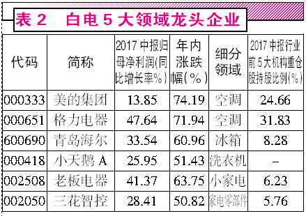消费升级 穿越牛熊的股票在哪里(附股)