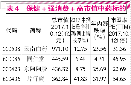 越牛熊的股票在哪里(附股)|上市公司|中报|贵州茅台