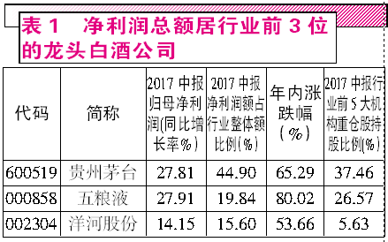 消费升级 穿越牛熊的股票在哪里(附股)|上市公