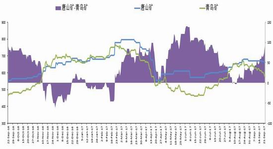 华信期货:加入焦炭多头 降低投资组合整体风险