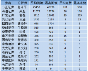 起点作者收入_2018起点收入排行