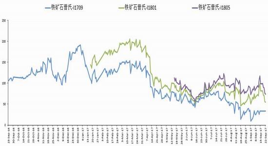 华信期货:加入焦炭多头 降低投资组合整体风险