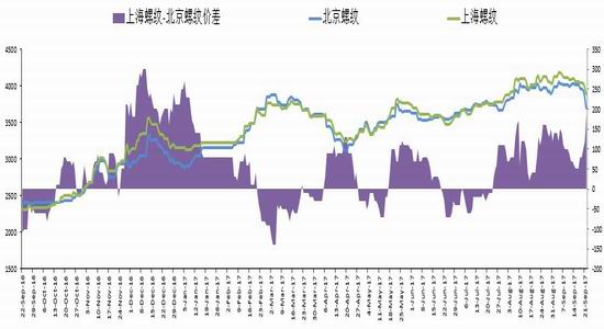 华信期货:加入焦炭多头 降低投资组合整体风险