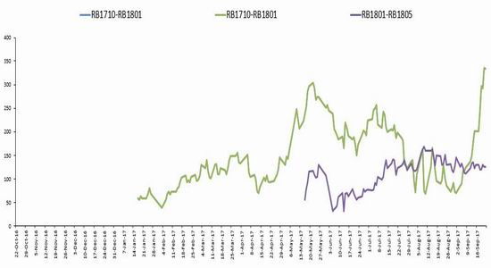 华信期货:加入焦炭多头 降低投资组合整体风险