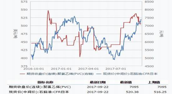 国都期货:能源化工维持震荡|国都期货|PVC|聚丙