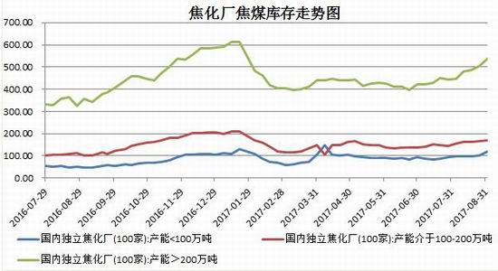 招金期货焦炭焦煤