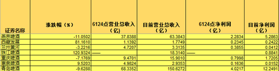 啤酒上市公司“十年”数据对比