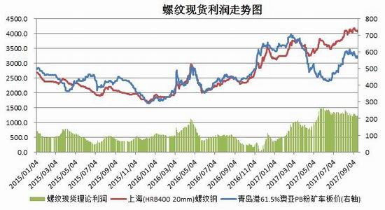 招金期货焦炭焦煤