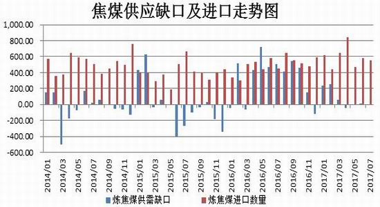 招金期货焦炭焦煤