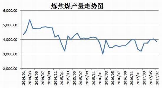 招金期货焦炭焦煤