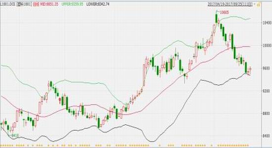 国都期货:能源化工维持震荡|国都期货|PVC|聚丙