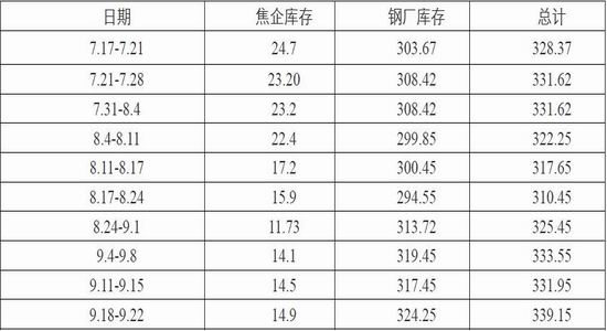 招金期货焦炭焦煤