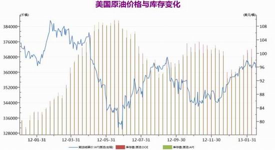 国都期货:能源化工维持震荡|国都期货|PVC|聚丙