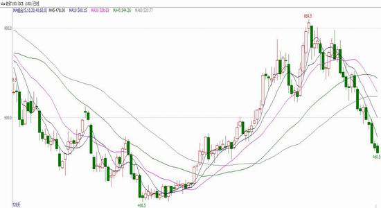 兴证期货:铁矿石买近抛远跨期套利|兴证期货|铁矿石
