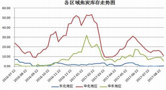 招金期货焦炭焦煤