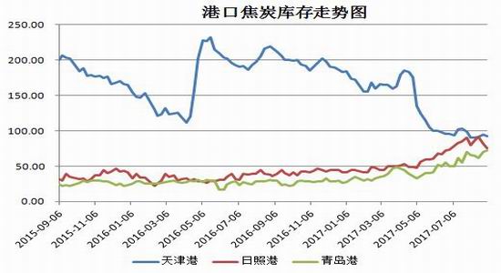 招金期货焦炭焦煤