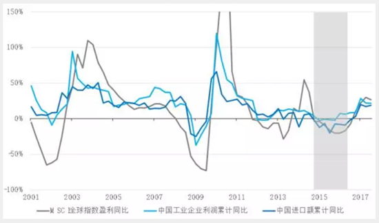 【海外视点】易方达周宇:趁现在享受好时光