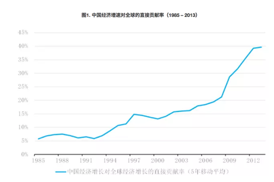 【海外视点】易方达周宇:趁现在享受好时光
