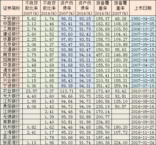 数据来源：wind资讯