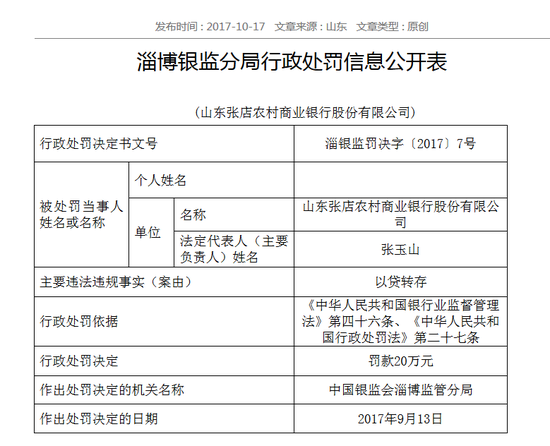 来源：银监会网站