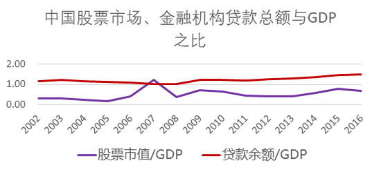 数据来源:CEIC