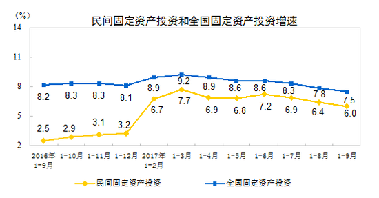 中部地区gdp和东北地区哪个高_百强县榜单 百强县实力突出,30县进入千亿方阵(2)
