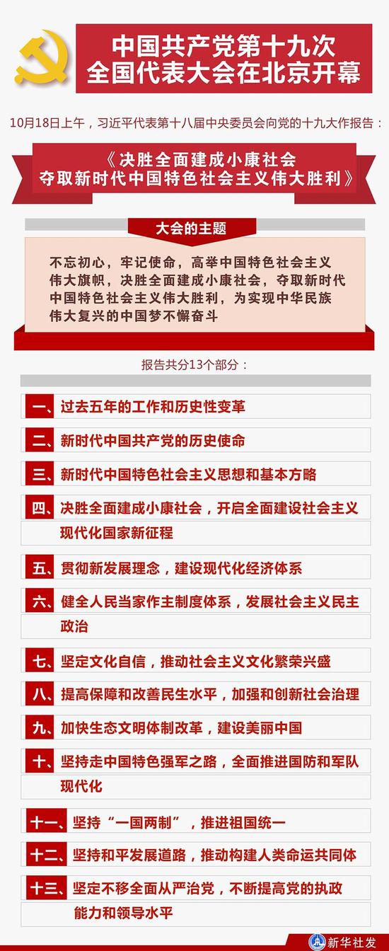 11张图带你读懂十九大报告