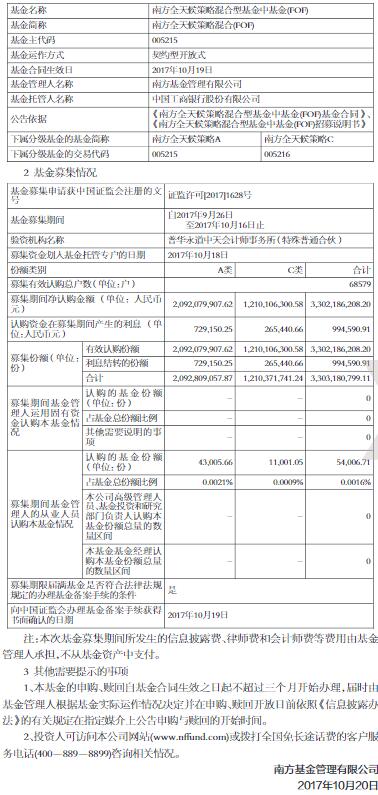 南方全天候策略FOF基金10月20日成立公告(全