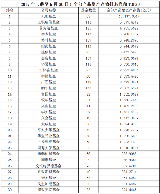 表3: 数据来源:wind