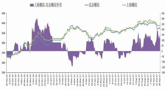 铜山口矿gdp_昨日国内钢价稳中下跌 2019前三季度GDP同比增长6.2