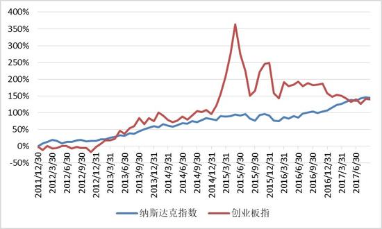 中航证券:商誉减值影响不大 创业板或已企稳